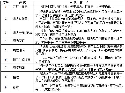 衞生間(jian)清潔(jie).JPG